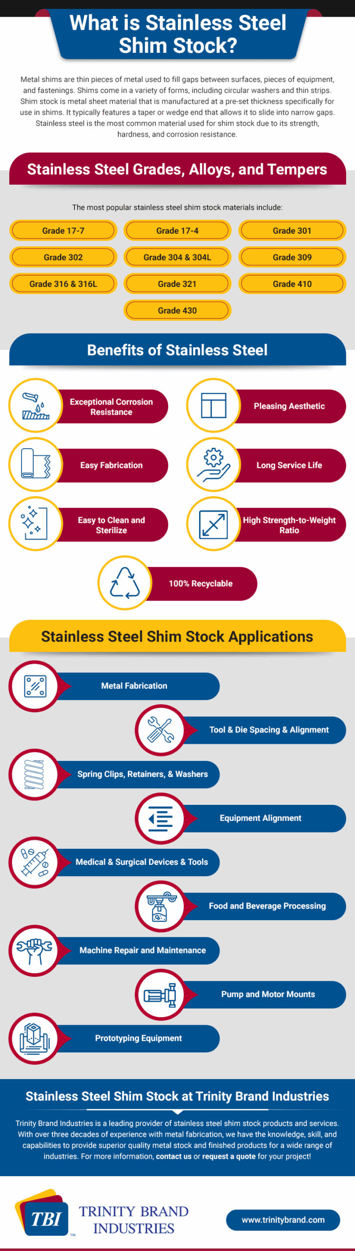 What is Stainless Steel Shim Stock? What is Stainless Steel Shim Stock?