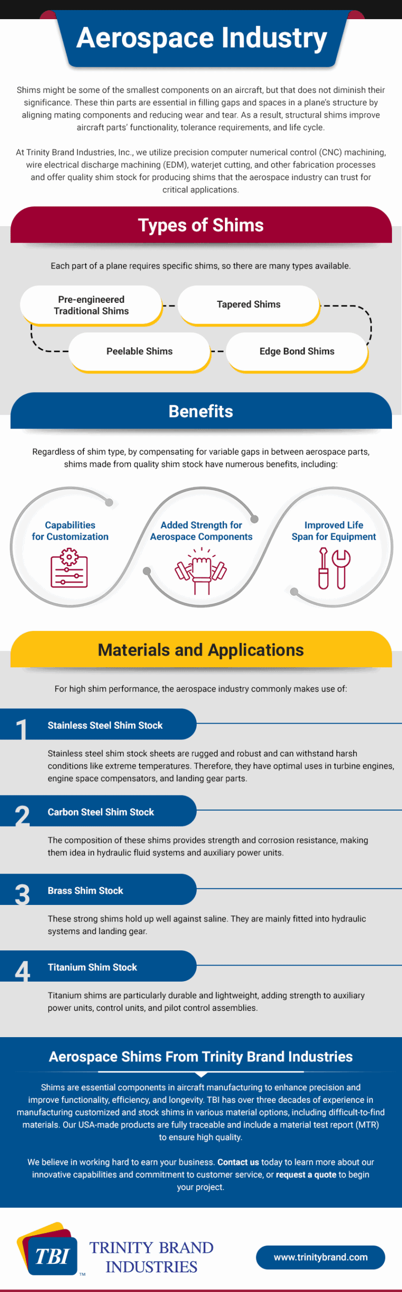 Aerospace Industry Aerospace Industry